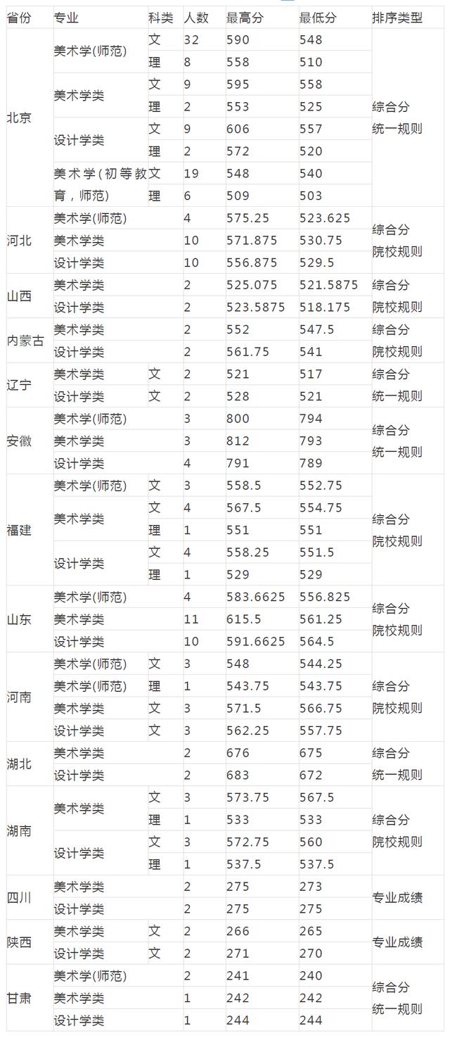 重庆设计大学有哪些(重庆设计单位)