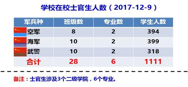 专业的成都职业航空学校(成都航空职业学校2020招生)