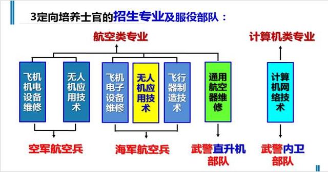 专业的成都职业航空学校(成都航空职业学校2020招生)
