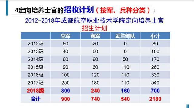 专业的成都职业航空学校(成都航空职业学校2020招生)