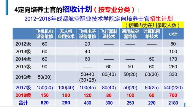 专业的成都职业航空学校(成都航空职业学校2020招生)