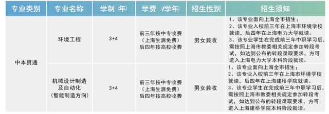 2021年技校招生(乌鲁木齐技校2021招生)