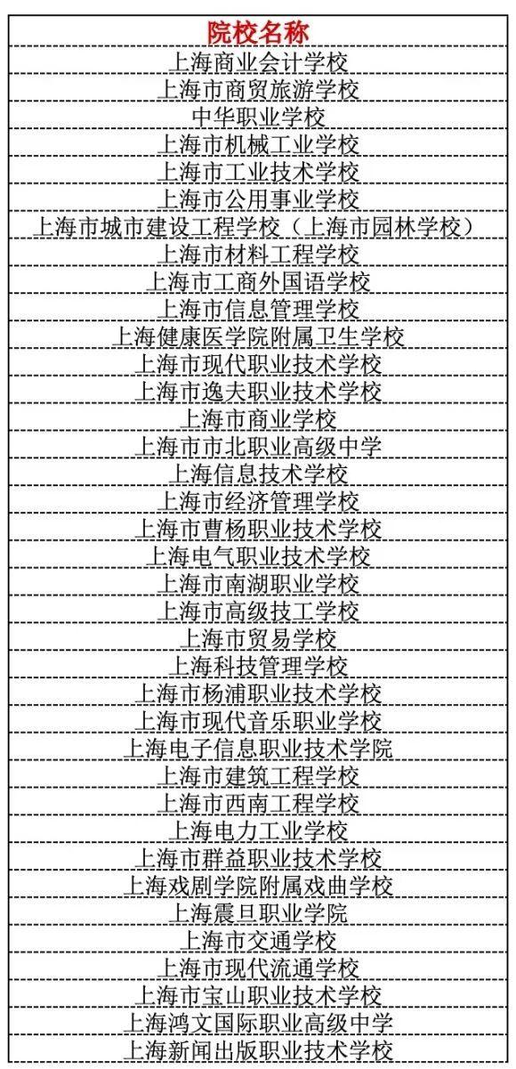2021年技校招生(乌鲁木齐技校2021招生)