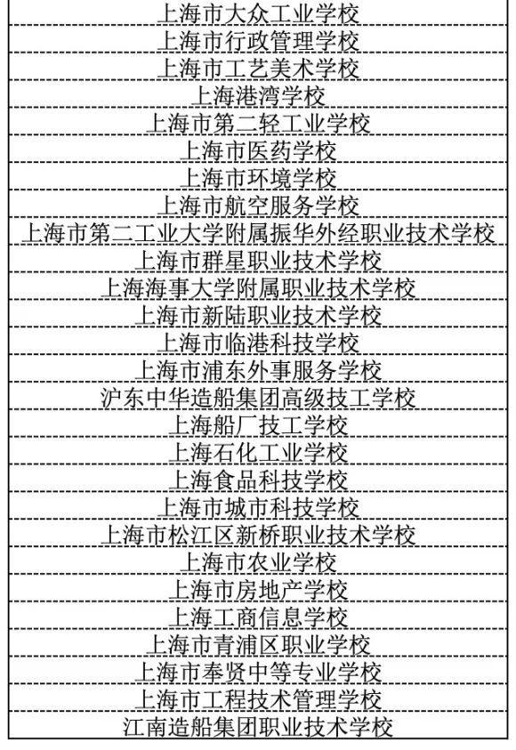 2021年技校招生(乌鲁木齐技校2021招生)