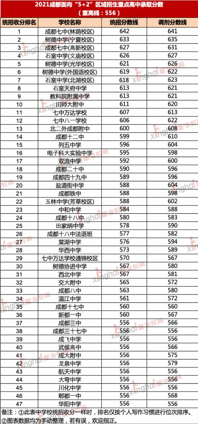 成都中考2021年成都中考分数(成都中考2021年成都中考总分)
