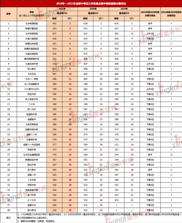 成都中考2021年成都中考分数(成都中考2021年成都中考总分)