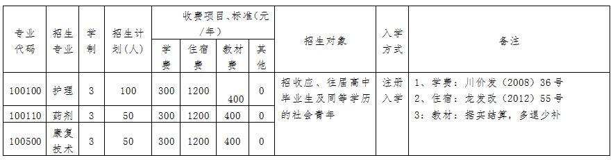 四川红十字卫生学校怎么样(四川红十字卫生学校一天的课程)
