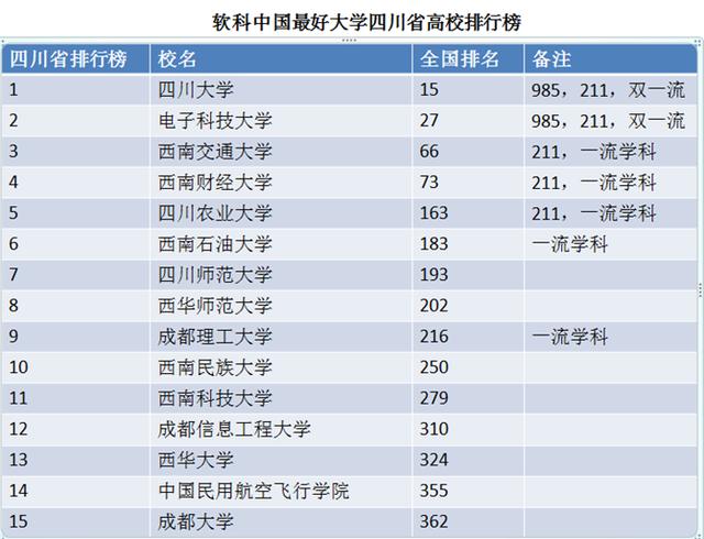 四川什么学校好(四川有什么航空学校)图2