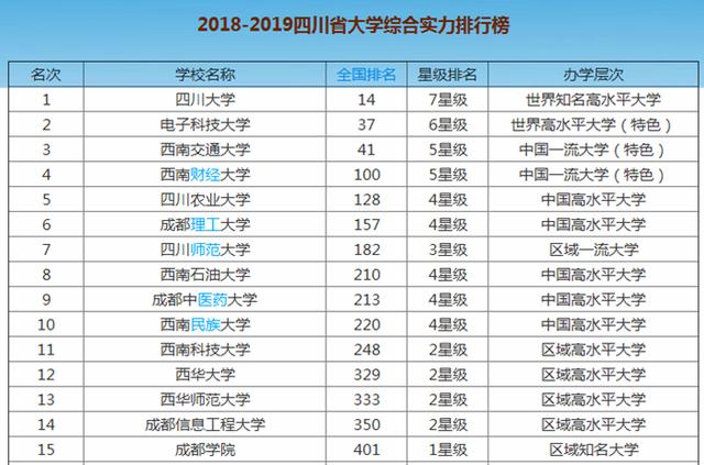 四川什么学校好(四川有什么航空学校)