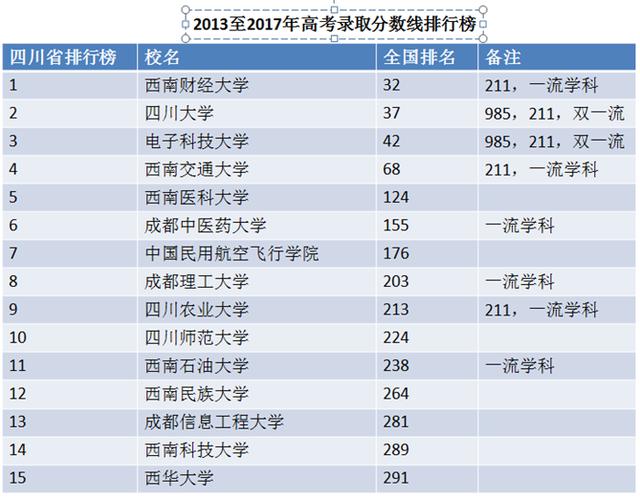四川什么学校好(四川有什么航空学校)
