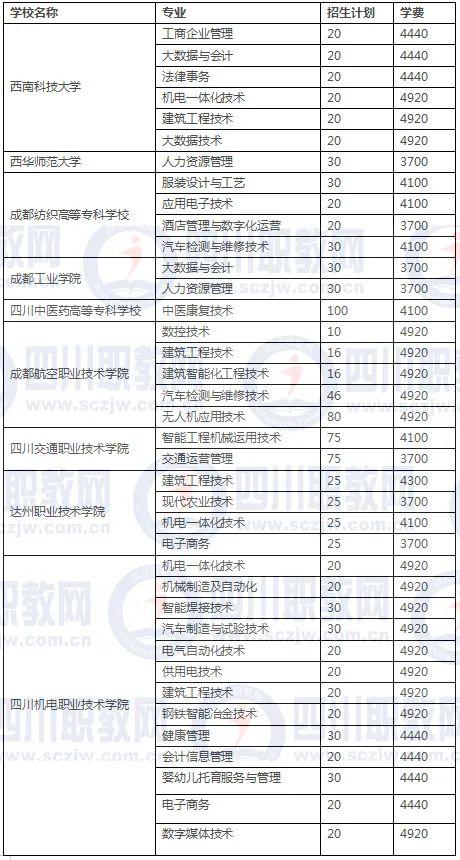 四川3加2学校有哪些(绍兴3加2学校有哪些呢)