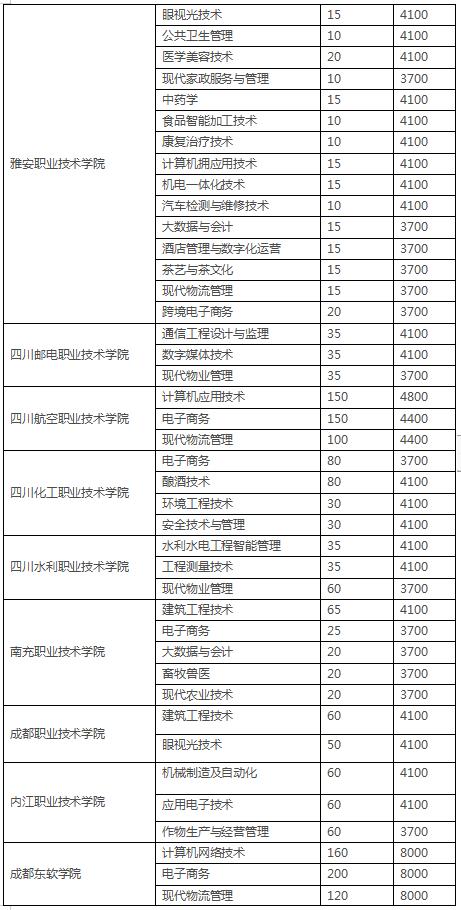 四川3加2学校有哪些(绍兴3加2学校有哪些呢)
