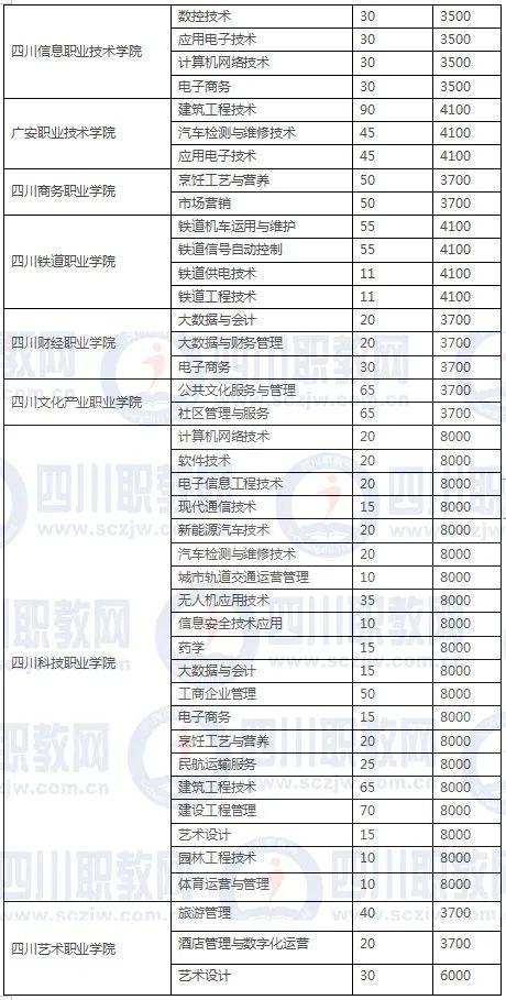 四川3加2学校有哪些(绍兴3加2学校有哪些呢)