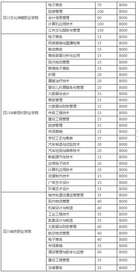 四川3加2学校有哪些(绍兴3加2学校有哪些呢)