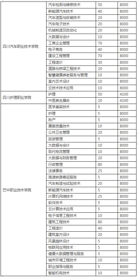 四川3加2学校有哪些(绍兴3加2学校有哪些呢)