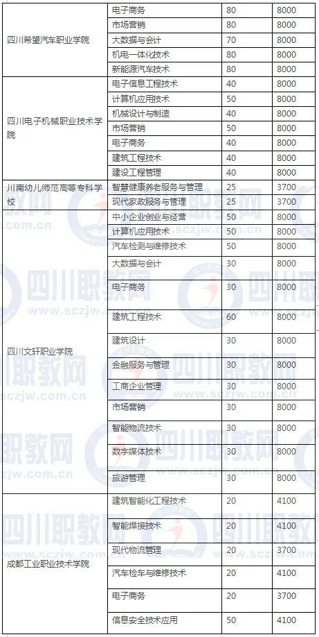 四川3加2学校有哪些(绍兴3加2学校有哪些呢)