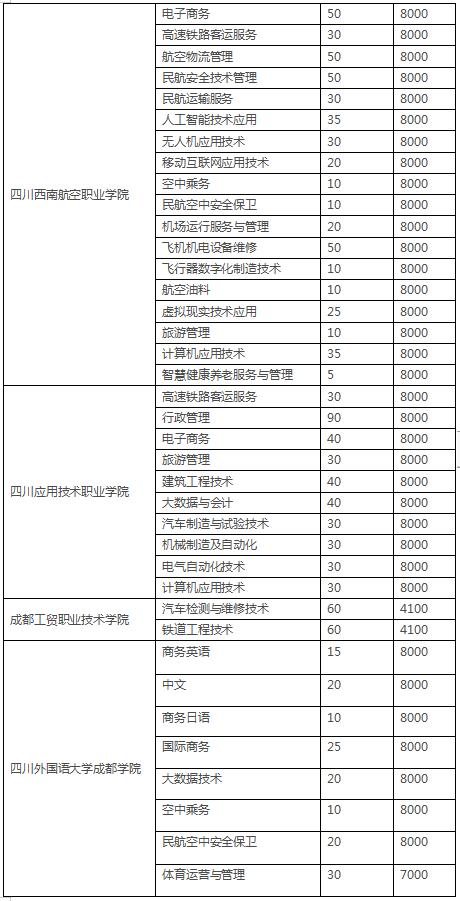 四川3加2学校有哪些(绍兴3加2学校有哪些呢)
