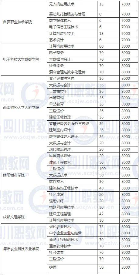 四川3加2学校有哪些(绍兴3加2学校有哪些呢)