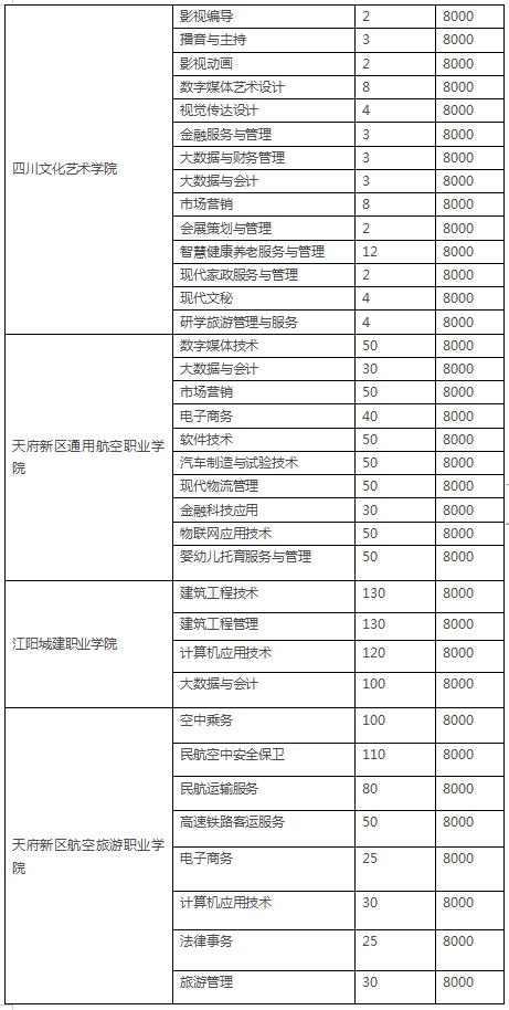 四川3加2学校有哪些(绍兴3加2学校有哪些呢)