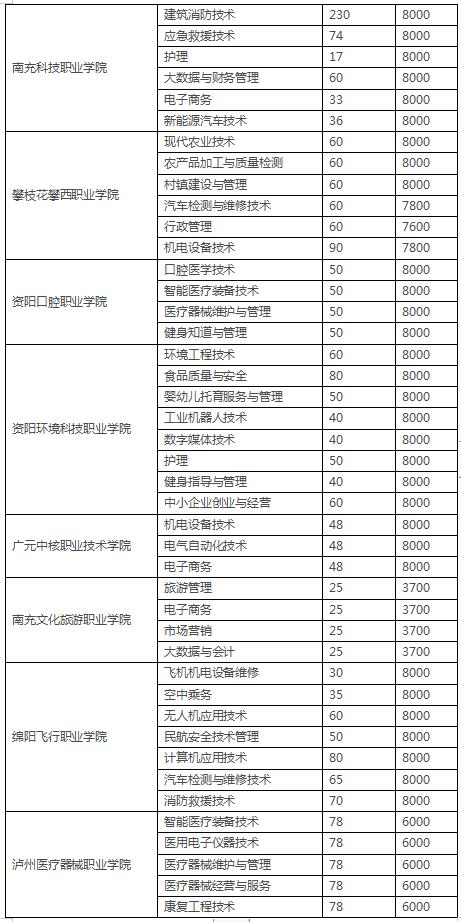 四川3加2学校有哪些(绍兴3加2学校有哪些呢)
