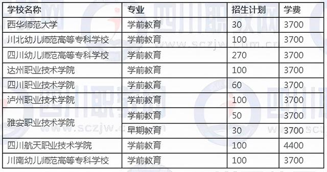 四川3加2学校有哪些(绍兴3加2学校有哪些呢)