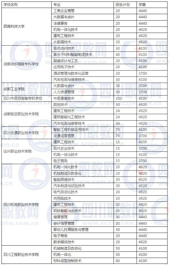 四川3加2学校有哪些(绍兴3加2学校有哪些呢)