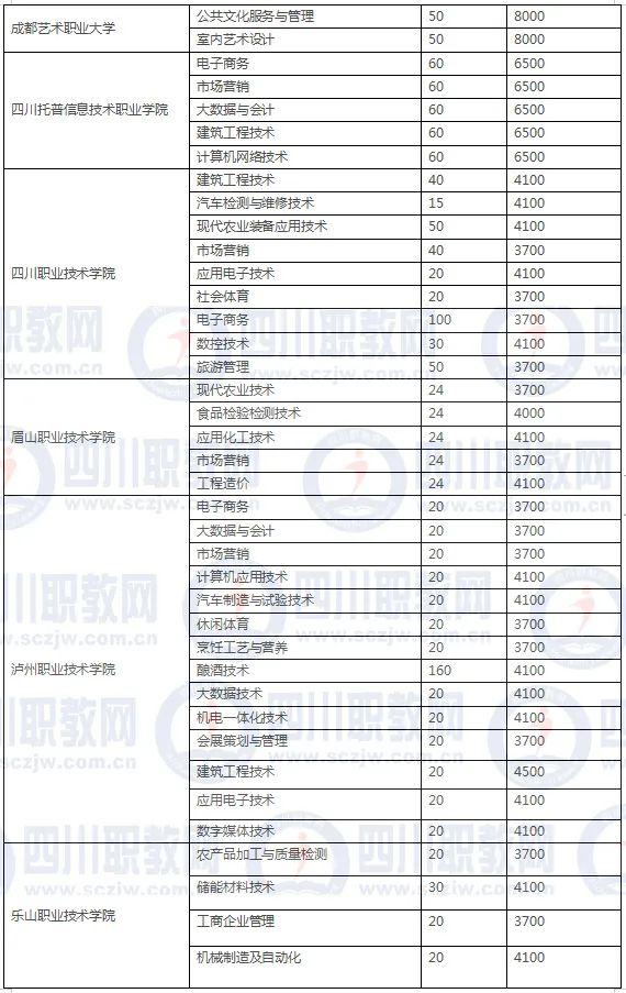 四川3加2学校有哪些(绍兴3加2学校有哪些呢)