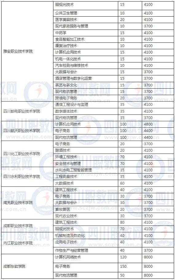 四川3加2学校有哪些(绍兴3加2学校有哪些呢)