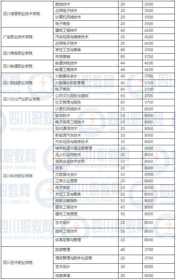 四川3加2学校有哪些(绍兴3加2学校有哪些呢)