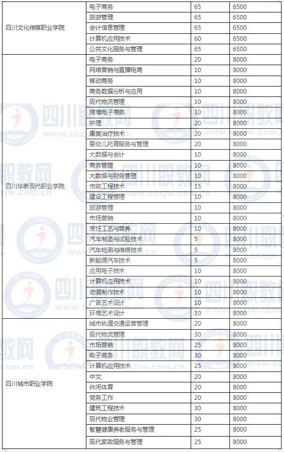 四川3加2学校有哪些(绍兴3加2学校有哪些呢)