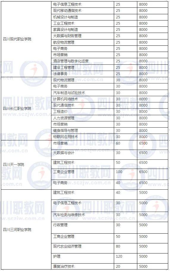四川3加2学校有哪些(绍兴3加2学校有哪些呢)
