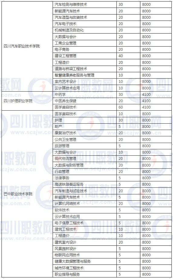 四川3加2学校有哪些(绍兴3加2学校有哪些呢)