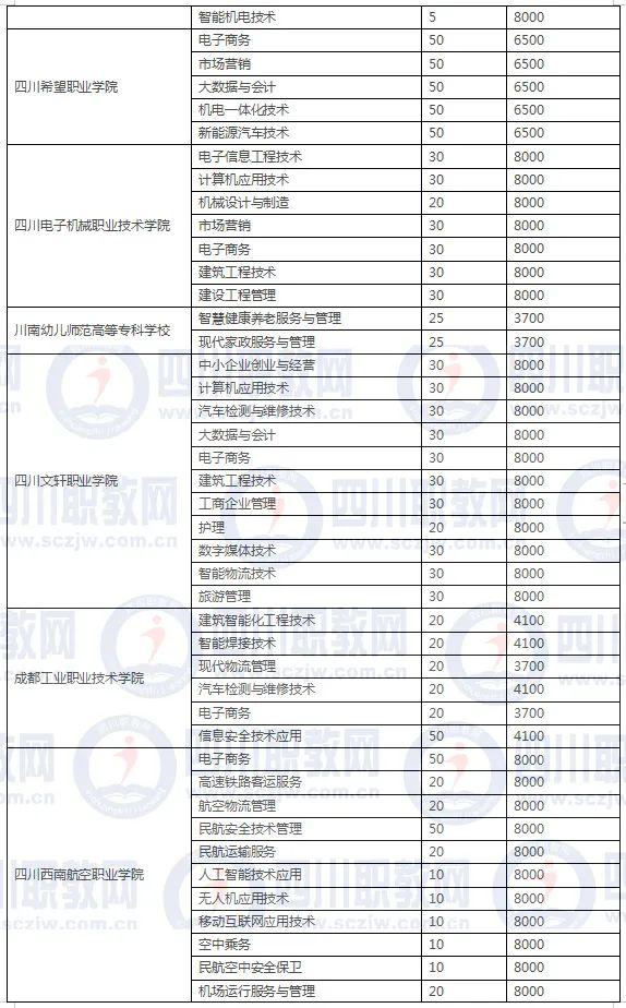 四川3加2学校有哪些(绍兴3加2学校有哪些呢)