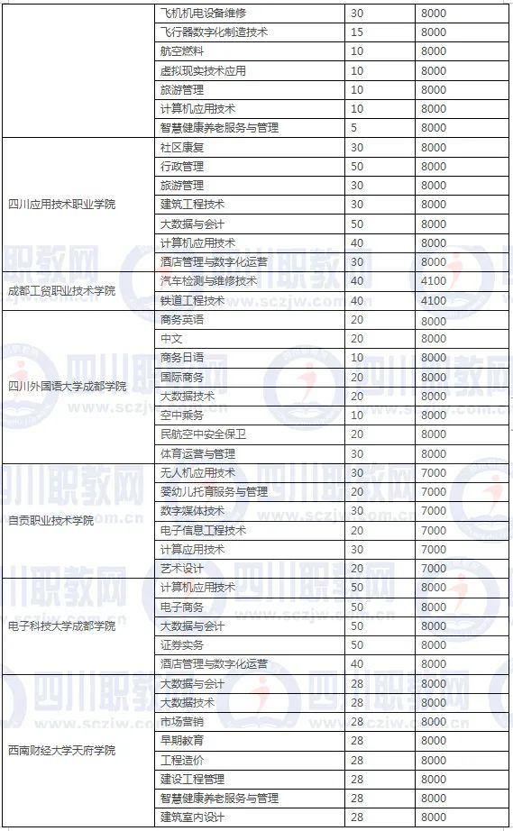 四川3加2学校有哪些(绍兴3加2学校有哪些呢)