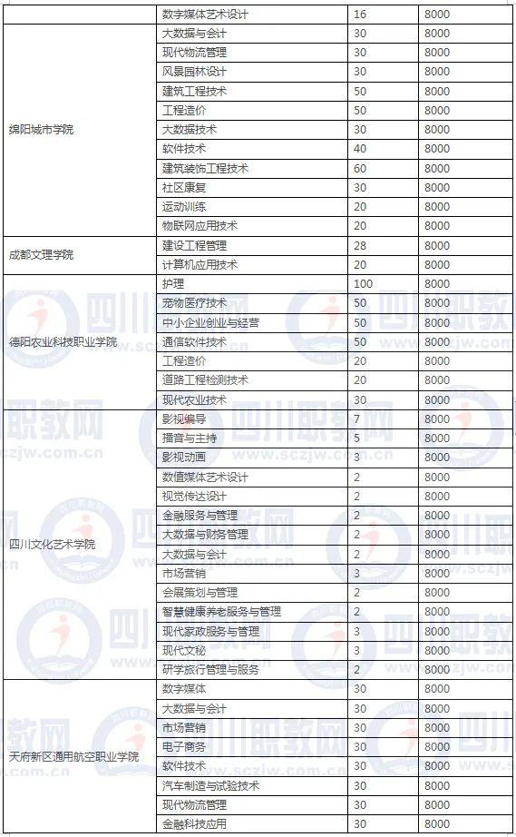 四川3加2学校有哪些(绍兴3加2学校有哪些呢)