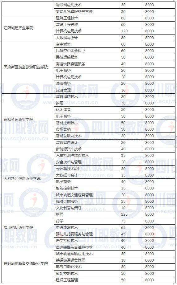 四川3加2学校有哪些(绍兴3加2学校有哪些呢)