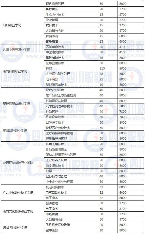 四川3加2学校有哪些(绍兴3加2学校有哪些呢)