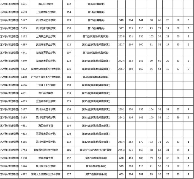 2021职高最低分数线(2021职高最低分数线是多少)