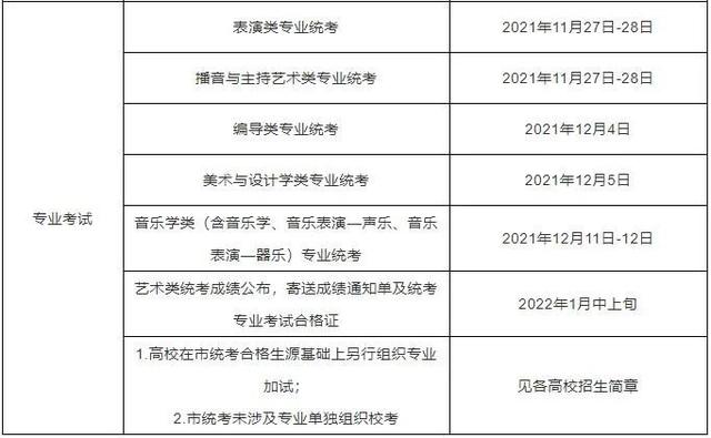 四川省水产学校学费标准(四川省水产学校郫县校区)