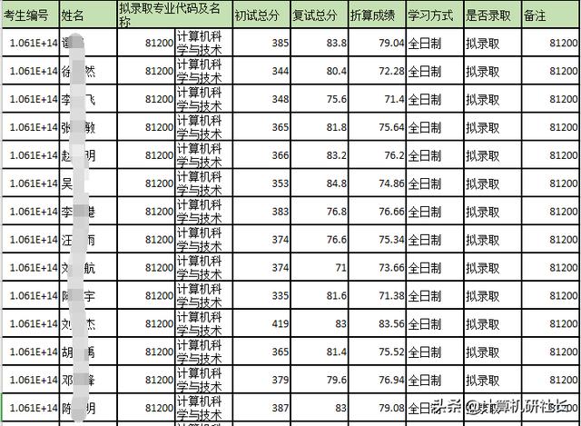 四川有哪些计算机学校(四川计算机单招学校有哪些)