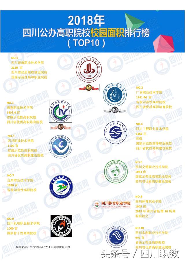 广安职业学校排名(四川广安学校排名)