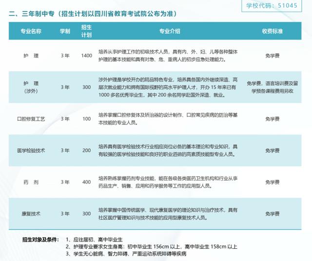 成都铁路卫生学校好不好(成都铁路卫生学校在线咨询)
