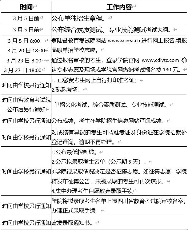 成都工业技术职业学院(成都工业技术职业学院专升本)