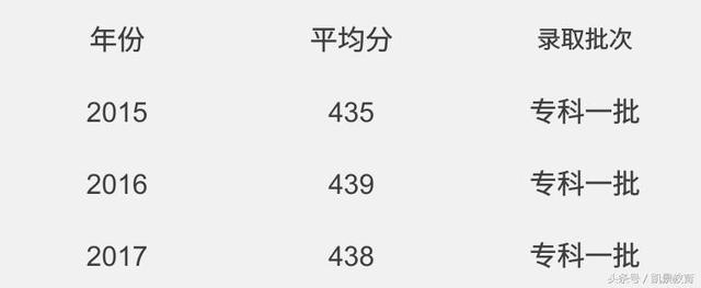 成都市温江交通职业学校(温江有哪些职业学校)