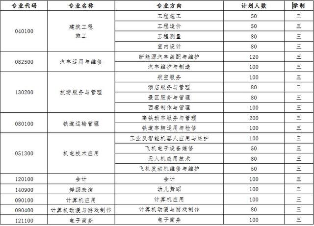 成都郫县华商理工职业学校(成都华商理工职业学校好不好)