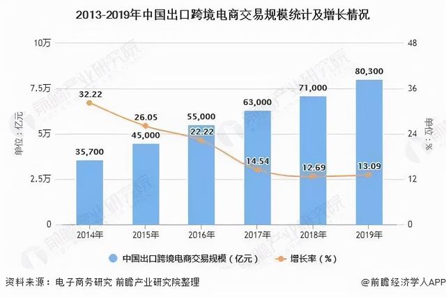 四川学电子商务哪个学校好(学电子商务去哪个学校比较好)