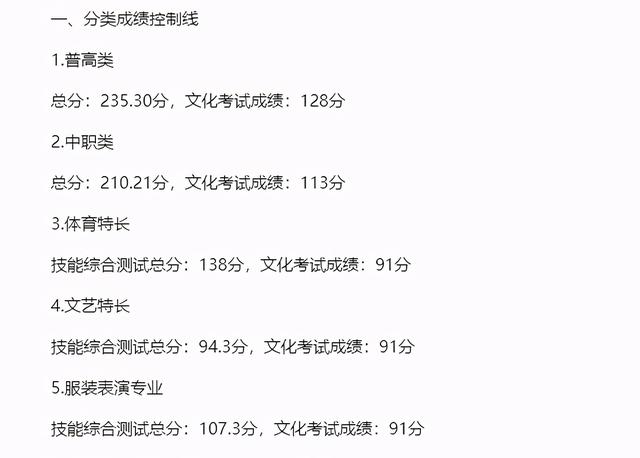 成都市公共交通职业学校(重庆公共交通职业运输学院)