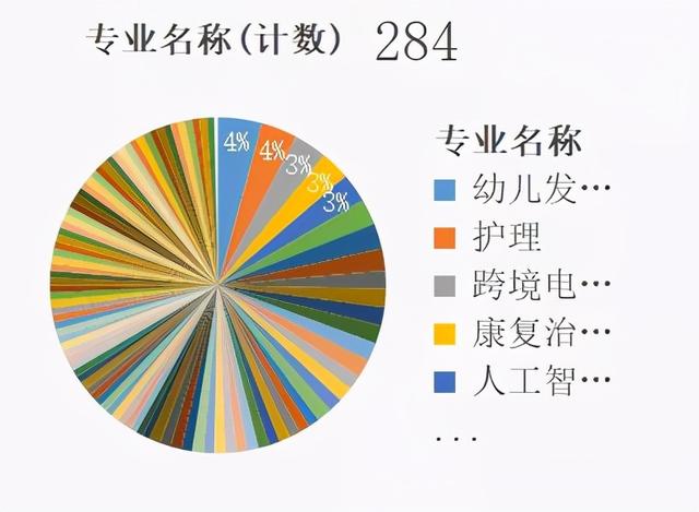 四川卫生康复职业学院(四川卫生康复职业学院地址)