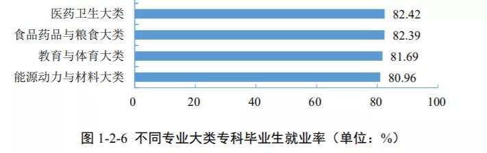 四川卫生康复职业学院(四川卫生康复职业学院地址)