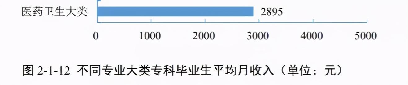 四川卫生康复职业学院(四川卫生康复职业学院地址)